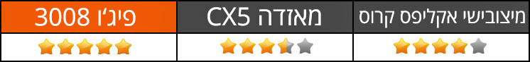 מנוע וביצועים